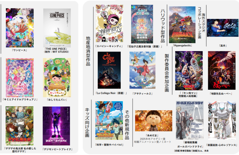 Toei Animation Akan Gunakan AI untuk Produksi Anime! Masa Depan Animasi Sudah di Depan Mata?
